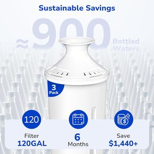 Filtre à eau au charbon actif pour pichets et distributeurs de haute densité, réduit les impuretés de cuivre, de cadmium et de mercure - Product Image 5