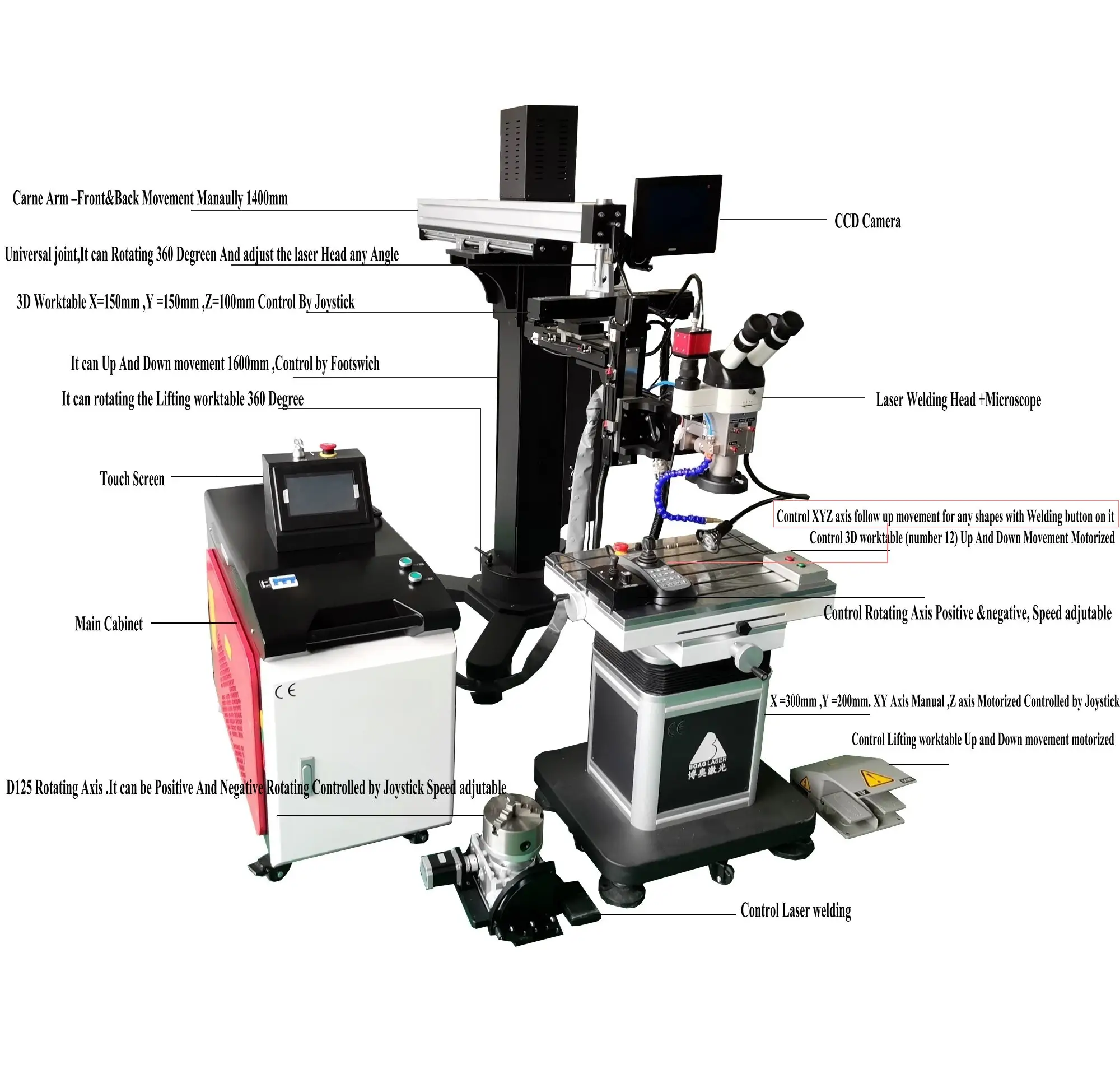 Industriële Metalen Mal Laser Lasser 1500W 2000W 3000W Kraan Arm Boom Lift Type Cw Qcw Fiber Mallen Reparatie Laser Lasmachine