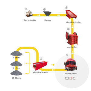 Small Scale 50 TPH <b>Stone</b> Crusher Line for Mining Jaw Cone Crusher Featuring Essential Motor Bearing PLC Gearbox Cost-Effective - Product Image 1