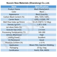Fabricante de Masterbatch de Carbono Negro PP/PE en Pellets, Masterbatch de Color Blanco y Negro a Bajo Precio para Tuberías