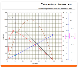 뜨거운 판매 <span class=keywords><strong>12V</strong></span> 24V RC395SP 20000rpm 미니 브러시 <span class=keywords><strong>DC</strong></span> 모터 소형 펌프 자석 전기 <span class=keywords><strong>DC</strong></span> 모터 - Product Image 5