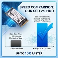 Harga Grosir SSD M.2 2242 SATA III 6Gb/s Internal Solid State Drive 128GB 256GB 512GB untuk Laptop Desktop