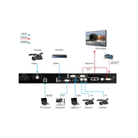 Processeur vidéo LED VD WALL LVP 300 à commutation super fluide pour affichage numérique LED intérieur/extérieur et écran d'affichage