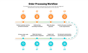Solette Ortopediche con Supporto per Arco Plantare, Trattamento del Dolore al Tallone e Fascite Plantare, Inserti per <span class=keywords><strong>Scarpe</strong></span> e Stivali, per <span class=keywords><strong>Uomo</strong></span> e Donna, Inserti per Piedi Piatti - Product Image 5