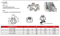Écrou à bride denté hexagonal en acier inoxydable et acier au carbone M5 M6 M8 pour profilés d'extrusion en aluminium 3030 4040