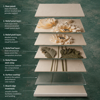 Panneau mural décoratif en PVC marbré à motifs floraux et plumes avec bordure dorée 3D