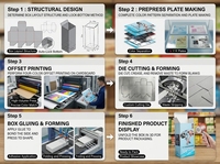 Fabrication de boîtes d'emballage en papier personnalisées pour petits ventilateurs et produits électroniques, boîtes en papier à prix compétitif