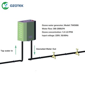 เครื่องผลิตโอโซนไฟฟ้าพลังงานแสงอาทิตย์ OZOTEK 1.0-3.0 <span class=keywords><strong>PPM</strong></span> 220V สำหรับใช้ในครัวเรือน รุ่น TWO006-12V - Product Image 5
