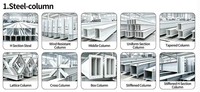 Gran Oferta: Plataforma de Estación Prefabricada de Estructura de Acero, Nave de Tránsito Ferroviario Pre-ingenierizada, Estructura Ligera, OEM ODM, Envío a Todo el Mundo