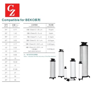 Repuesto de Alta Calidad para Filtro de Aire de Admisión de Compresor de Aire BEKO 23C 23G 23F 23S 23N 23A - Product Image 3