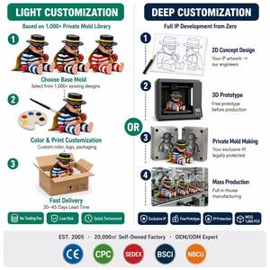 Figura de Acción Personalizada en PVC <span class=keywords><strong>3D</strong></span>, Figura de Vinilo Artística, Modelo de Juguete de Dibujos Animados, Figuras Coleccionables de Animales, Escala 1/6, Servicio de Juguetes Coleccionables - Product Image 4