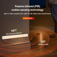 Lampu Kabinet LED Induksi Nirkabel Ultra Tipis dengan Sensor Gerak Desain Modern Konstruksi Aluminium Dapat Diredupkan