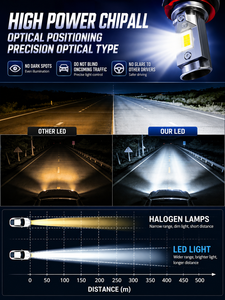 슈퍼 브라이트 LED 헤드라이트 전구 H11 9005 9006 60W 9000LM 6000K 화이트 자동차 LED 라이트 팩 2개 - Product Image 4