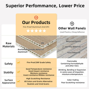 <span class=keywords><strong>Pannelli</strong></span> a Nido d'Ape <span class=keywords><strong>in</strong></span> <span class=keywords><strong>PVC</strong></span> e Alluminio Personalizzati, Giuntati con Strisce Metalliche, Impermeabili e Resistenti all'Umidità - Product Image 4
