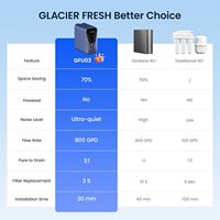 Filtre à eau par osmose inverse sous évier certifié NSF Glacier Fresh, vente en gros directe d'usine, purificateur de cuisine 800 GPD