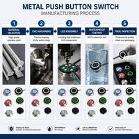Interrupteur à bouton-poussoir lumineux LED bleu 19mm 12V 1A IP67 en acier inoxydable 1NO marche/arrêt à verrouillage pour boîtier PC et projets DIY
