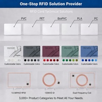 Carte RFID de proximité blanche vierge OEM 125KHz 85,5x54mm avec puce EM4100 pour contrôle d'accès et carte-clé d'hôtel - Vente en gros