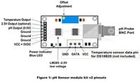Liquide PH0-14 Valeur Détecter Capteur Module + Électrode PH Sonde BNC