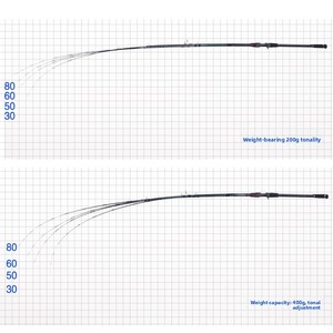 Canne à pêche DSNY Troisième <span class=keywords><strong>Génération</strong></span> 2.1 2.4 M en carbone massif, pointe de canne pour pêche en bateau côtier 20-100, jaune, ton doux, pêche marine - Product Image 3