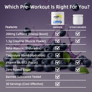 Greenpie OEM - Polvo de Creatina Personalizado para Antes del Entrenamiento, Suplemento de Energía e Inmunidad Muscular, Polvo Pre-Entrenamiento - Product Image 5