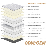 Matelas orthopédique respirant et moderne en tissu de coton doux et durable Simple/Double/King Size Hôtel compressé de qualité à poches