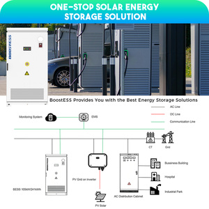 All-in-one <b>Energy</b> <b>Storage</b> Solar <b>System</b> Battery 105kw 241kwh Off Grid Utility - Product Image 2
