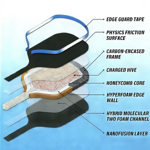 2026 USAPA Goedgekeurde Pickleball Paddles Set 2 Anti-Slip Zweet-Absorberende Honingraat Entertainment Gebruik 4 Pickleball Draagtassen - Product Image 2