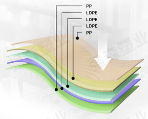 POF Folded Membrane <b>Heat</b> Shrink Insulation Material Film For Aluminum Profile Film Mylar Machine <b>Packing</b> - Product Image 3