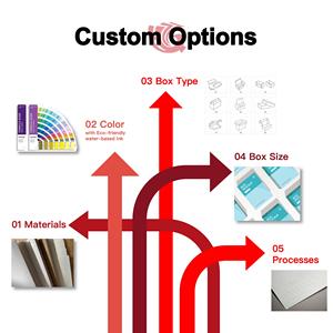 Bán buôn tùy chỉnh lớn màu đen PVC Sticker không thấm nước gia vị Lưu ý nhãn cho lọ có thể viết tùy chỉnh tin nhắn - Product Image 6