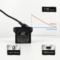 LED-Helmlampe KL5LM für Bergarbeiter, Wasserdichte Untergrund-Taschenlampe für Kohlebergwerke