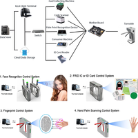 Système de contrôle d'accès à tourniquet trépied avancé personnalisable Mingxu, OEM ODM disponible, RFID biométrique, code QR pour station de bus