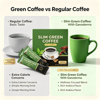Café Vert Minceur Instantané à la Ganoderma Reishi, Café Arabica pour la Gestion du Poids, Café Herbal, Complément Alimentaire