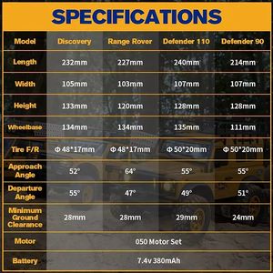 FMS FCXM <span class=keywords><strong>Land</strong></span> <span class=keywords><strong>Rover</strong></span> <span class=keywords><strong>Defender</strong></span> <span class=keywords><strong>90</strong></span> Trophy Truck 4X4, Escala 1:24, Radio Control 2.4G, Juguete <span class=keywords><strong>RC</strong></span> Crawler 4WD RTR - Product Image 6