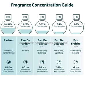 Parfum de Luxe Original pour Femme, Fragrance Rose Véritable Amour, Longue Durée, Frais, Romantique, Tempérament Naturel, Vente en Gros pour Homme - Product Image 5