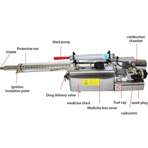 Máquina de Fumigación de Mosquitos en Oferta, Máquina de Nebulización TS35A, Nebulizador Térmico - Product Image 5