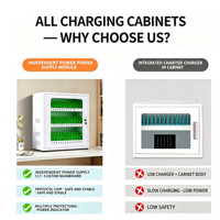 Armoire de recharge spéciale pour téléphones portables, tablettes et ordinateurs portables, boîte de recharge USB centralisée pour les écoles et les entreprises