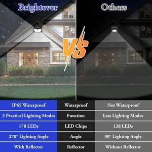 ไฟติดผนังพลังงานแสงอาทิตย์<span class=keywords><strong>2</strong></span>แพ็คสำหรับสวน, สว่างมากไฟติดผนัง178แอลอีดีเซนเซอร์ตรวจจับการเคลื่อนไหว270 ° มุมกว้าง3โหมดไฟรักษาความปลอดภัยกันน้ำสำหรับสวน - Product Image 6