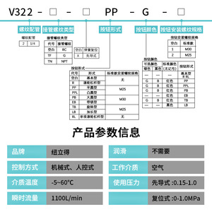 นิวเมติกวาล์ว Pneulead V322 ซีรีส์ แบบสองตำแหน่ง สามทาง ควบคุมด้วยสปริง รีเทิร์นแบบแมนนวล ใช้ลม 0.15-1.0Mpa - Product Image 5