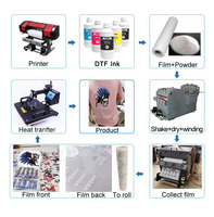 Feuilles de papier de transfert par sublimation PET A3 Plus 13 x 19 A3 A4, film DTF pour imprimante Epson ET15000 WF 7710