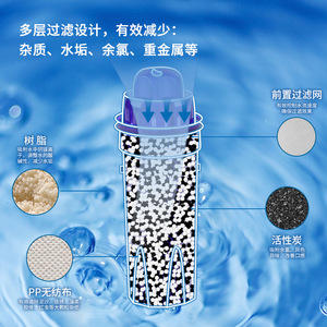 Tunua <b>Water</b> Filter Cartridge JFC950Z Blue 150L Capacity For Pitcher <b>Purify</b> <b>Water</b> Quality - Product Image 3