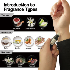 Venta caliente Perfume Personalizable <span class=keywords><strong>Café</strong></span> Marca original Fragancias de oficina de larga duración Fácil de llevar para hombres y mujeres - Product Image 3