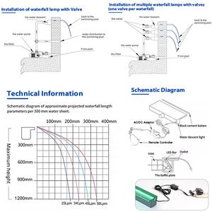 120Cm Acrílico <span class=keywords><strong>Labio</strong></span> corto Interior Led Color Falls Fuente Jardín Acrílico Sheer Descent Piscina Pared <span class=keywords><strong>Cascada</strong></span> - Product Image 4