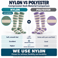 Chaussettes de compression montantes pour femmes infirmières, motif chiot mignon, soutien gradué 20-30 mmHg, mélange de bambou, sans couture, pour la course et la récupération
