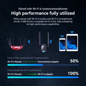 Ax1800 Wi-Fi 6 <span class=keywords><strong>USB</strong></span> Không Dây Mạng <span class=keywords><strong>Adapter</strong></span> 1800Mbps Tốc Độ Cho 4K Streaming VR Chơi Game LB-LINK BL-WDN1800H Bên Ngoài Máy Tính Xách Tay Cổ - Product Image 6