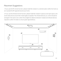   Module d'appareil électroménager SIG Mesh 5.0, télécommande IR 5V, contrôleur de climatiseur intelligent 433 MHz pour maison connectée HAM-BLE
