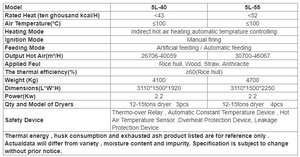 Séchoir à riz PINYANG <span class=keywords><strong>5HM</strong></span> |   Machine de séchage de céréales à circulation en lot pour riz paddy, blé, maïs, soja - Product Image 3