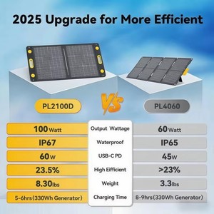 แผงโซลาร์เซลล์แบบพับได้ชนิดโมโนคริสตัลไลน์ซิลิคอนประสิทธิภาพสูง 100W ได้รับการรับรองมาตรฐาน TUV เครื่องชาร์จพลังงานแสงอาทิตย์แบบพกพาสำหรับใช้งานกลางแจ้งสำหรับสถานีไฟฟ้า - Product Image 4