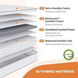 Nuevo colchón de muelles híbrido para apartamento de bobina de bolsillo de calidad Sweetnight de 12 pulgadas - Product Image 6