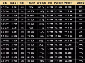 Canne à pêche en eau salée <span class=keywords><strong>ISO</strong></span> de qualité supérieure, Hearty Rise Wave Attack, en carbone, avec poignée en EVA, 200g, pour la pêche en lac - Product Image 4