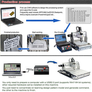 Fresadora CNC LYBGACNC 6040Z Compatible con <span class=keywords><strong>Mach3</strong></span>, Máquina de Grabado CNC de 2200W, Router USB, Grabador con Husillo de 2.2KW para Metal y Madera, Nc Studio - Product Image 5